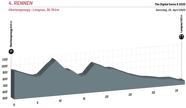 Stage 4 profile